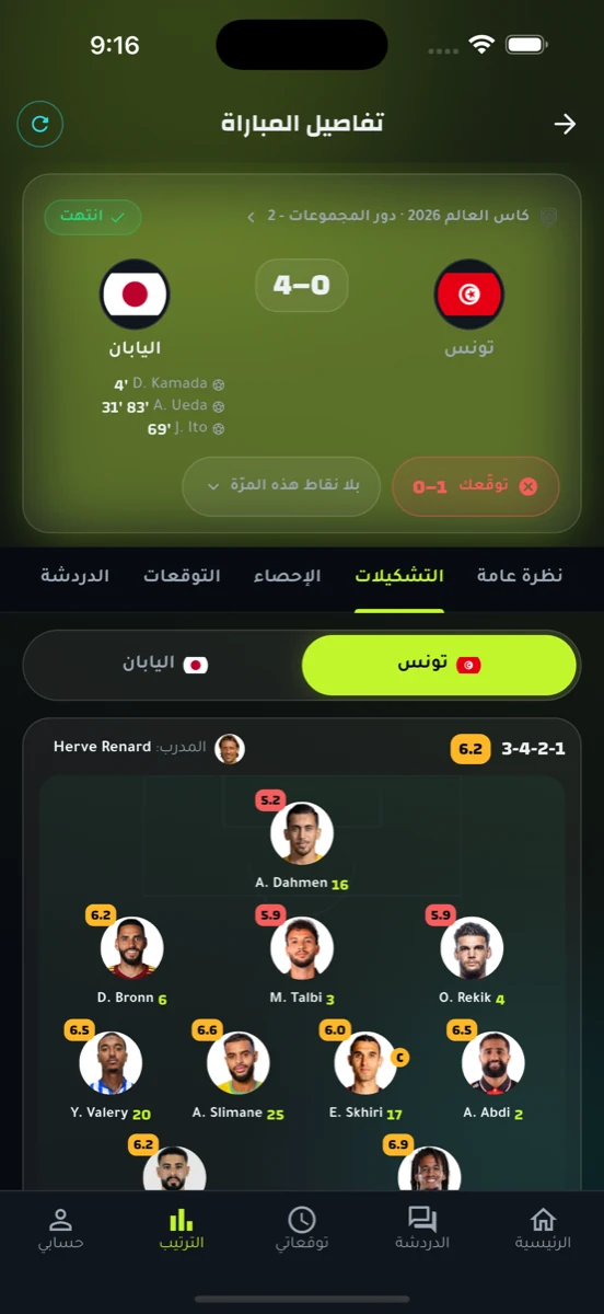 التشكيلات الحية