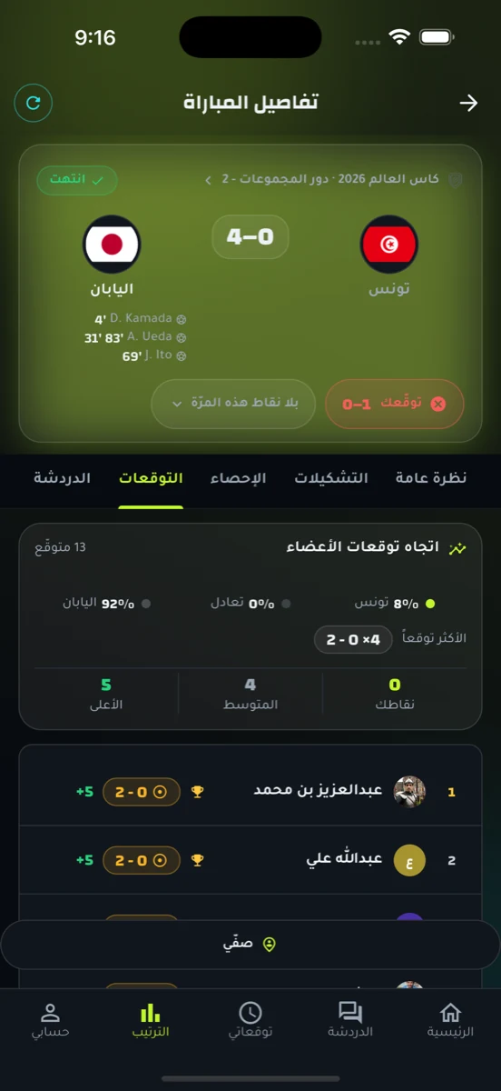 اتجاه توقعات الأعضاء