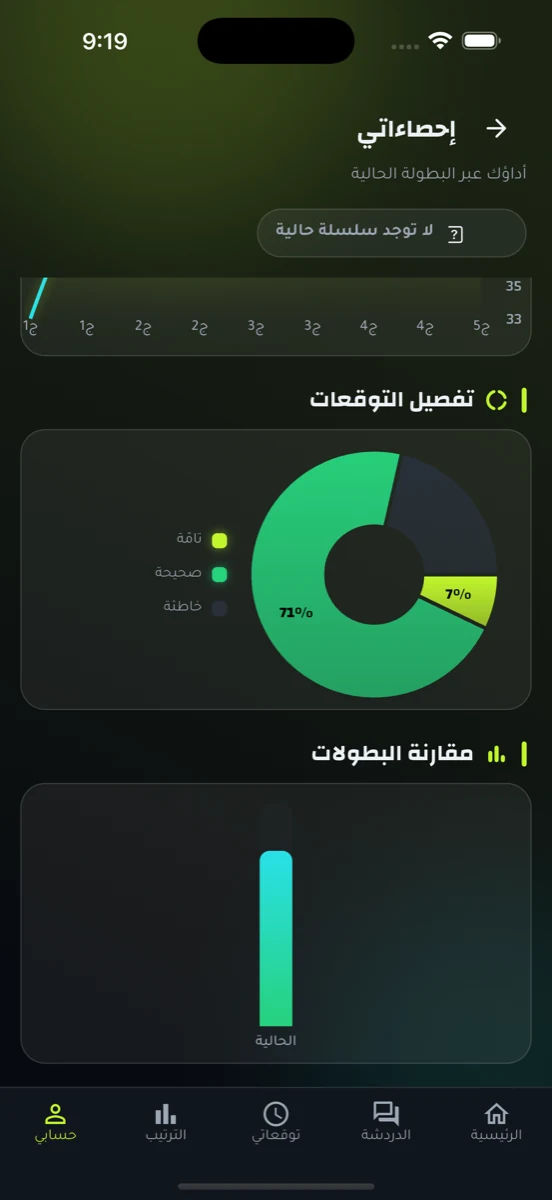 أرقامك وإحصائياتك